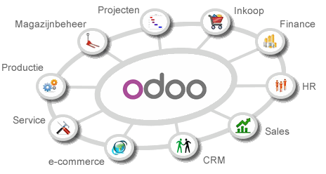 Odoo • Image and Text